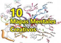Ejemplos de mapas mentales creativos