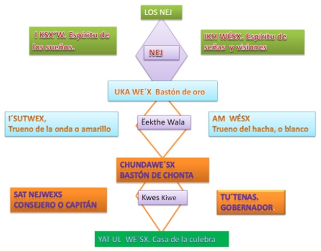 Valores ancestrales del pueblo nasa